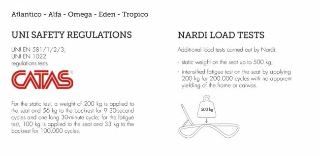 Шезлонг-лежак пластиковый Alfa белый, бежевый 1700-1945х710х850 мм