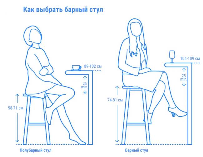 Кресло барное пластиковое Moema Stool 75 560х575х1090 мм